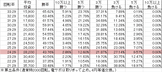 Pセブンインパクト AST(99ver) 勝率