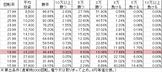 Pぱちんこ必殺仕事人総出陣-A3(設定4 85ver) 勝率