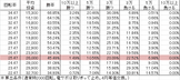 CR彼岸島デラックス左打ち明ルート GG(256ver) 勝率
