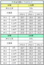 Ｐ麻雀物語４　７ＡＲ１Ｙ 交換率別ボーダー