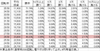 Pゾンビリーバボー S4-T6(設定3 144ver) 勝率