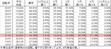 CR不二子2 L9BY2(199ver) 勝率