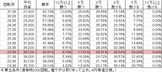 CR金の花満開 ZAST(319ver) 勝率