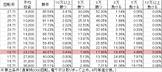 Pヱヴァンゲリヲン ドラムVER YR(設定4 110ver) 勝率