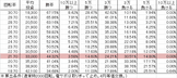 CRジューシーハニー2 SS(249ver) 勝率