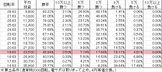 P信長の野望 N-K(設定3 105ver) 勝率