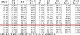 cr%e3%82%b4%e3%83%bc%e3%83%ab%e3%83%87%e3%83%b3%e3%82%b2%e3%83%bc%e3%83%88-blackver-f259ver-%e5%8b%9d%e7%8e%87