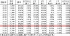 Pベルサイユのばら 革命への序曲 GLB(設定6 79ver) 勝率