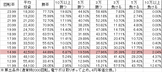 Pフィーバースーパー戦隊 S(設定6 175ver) 勝率
