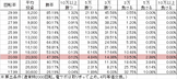 PAドラム海物語IN沖縄 SBG(設定3 103ver) 勝率
