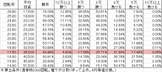 Pフィーバースーパー戦隊 S(設定4 185ver) 勝率