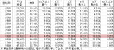 CRスーパー海物語IN沖縄4 桜 STB(319ver) 勝率