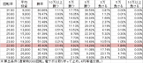 Pぱちんこ必殺仕事人総出陣-A3(設定1 99ver) 勝率