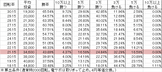 P七つの大罪 EXA(199ver) 勝率