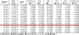 cr%e3%82%af%e3%82%a4%e3%83%bc%e3%83%b3%e3%82%ba%e3%83%96%e3%83%ac%e3%82%a4%e3%83%892-wac99ver-%e5%8b%9d%e7%8e%87