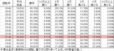 CR一騎当千SS3 SXA(319ver) 勝率
