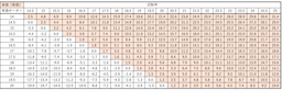 パチンコ1回転あたりの期待差玉一覧（等価交換）