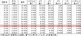 Pヱヴァンゲリヲン ドラムVER YR(設定1 129ver) 勝率