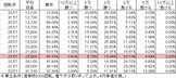 CR織田信奈の野望 巻ノ二 ぷらちなGL(119ver) 勝率