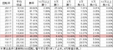 Pスターオーシャン4 AA(設定2 89ver) 勝率