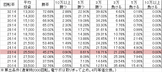CRフェスティバルDD LLJ(199ver) 勝率