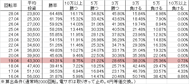 CR真・花の慶次2 L10-VH(319ver)