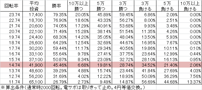 Pあのはな SLJA(設定6 153ver)