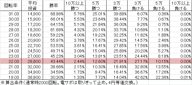 CRフィーバー革命機ヴァルヴレイヴ(179ver)