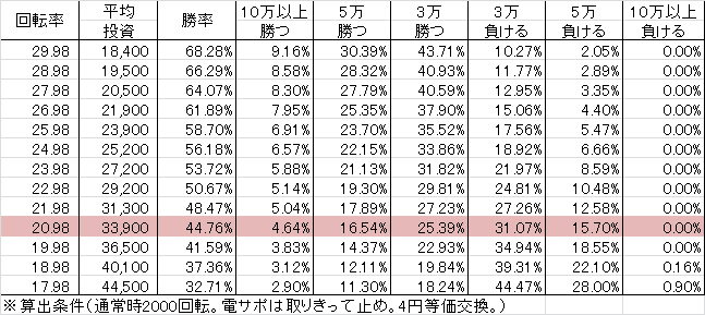 Pあのはな SLJA(設定3 212ver)
