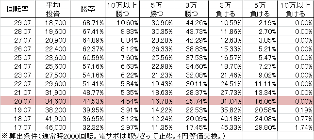 Pあのはな SLJA(設定4 203ver)